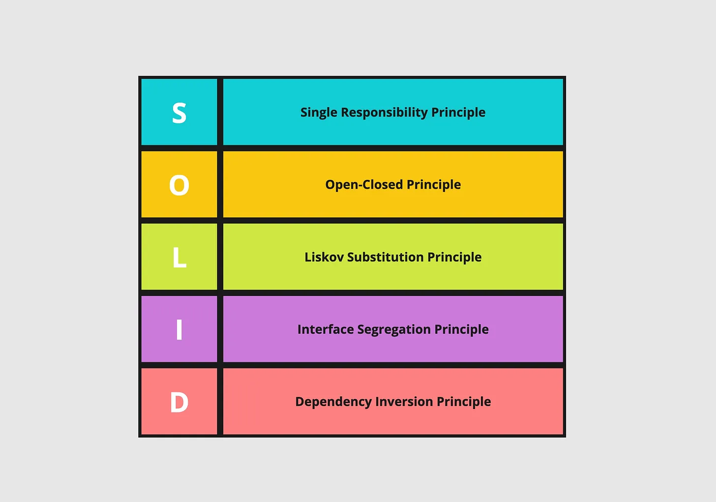 SOLID Principles with Go